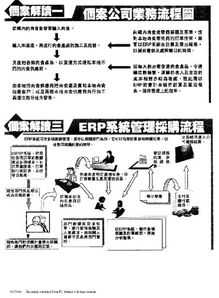 ERP系統(tǒng)賦能食品經(jīng)銷商 優(yōu)化采購流程的軟件開發(fā)與代理新機遇